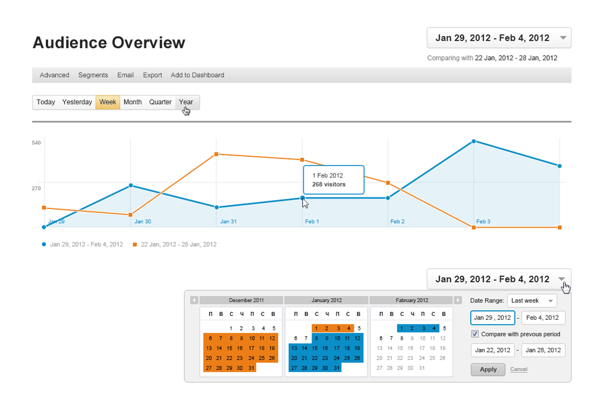 Analitycs, a Websites & App Template by UI Store