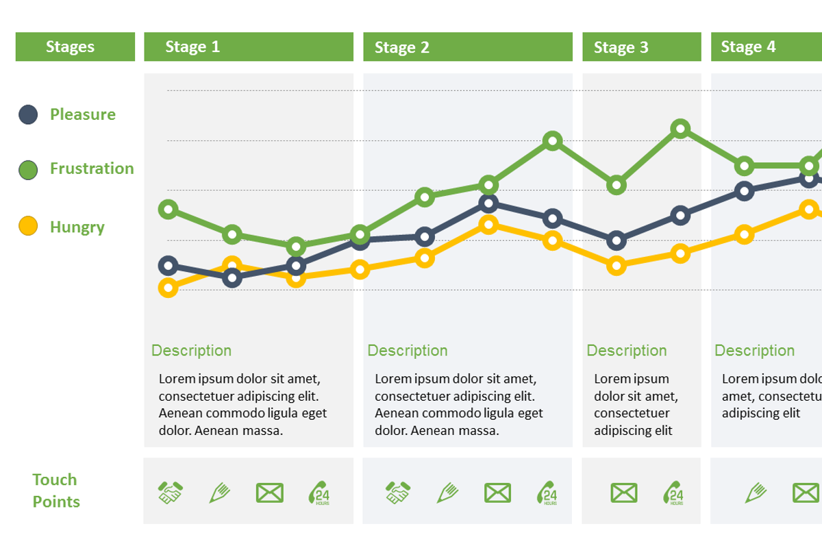 Customer Experience Map PowerPoint, a Presentation Template by Yes Presentations (Photo 10 of 13)