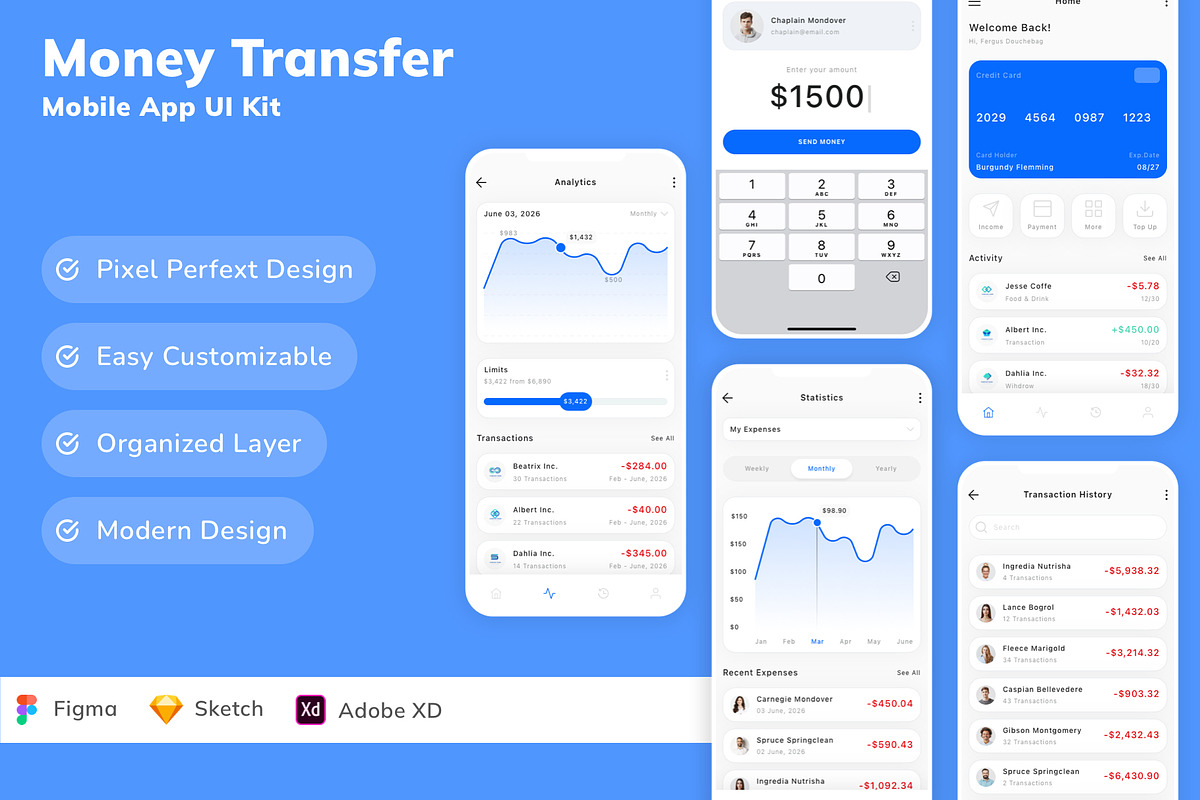 Money Transfer Mobile App UI Kit, an UI Kit Template by Betush