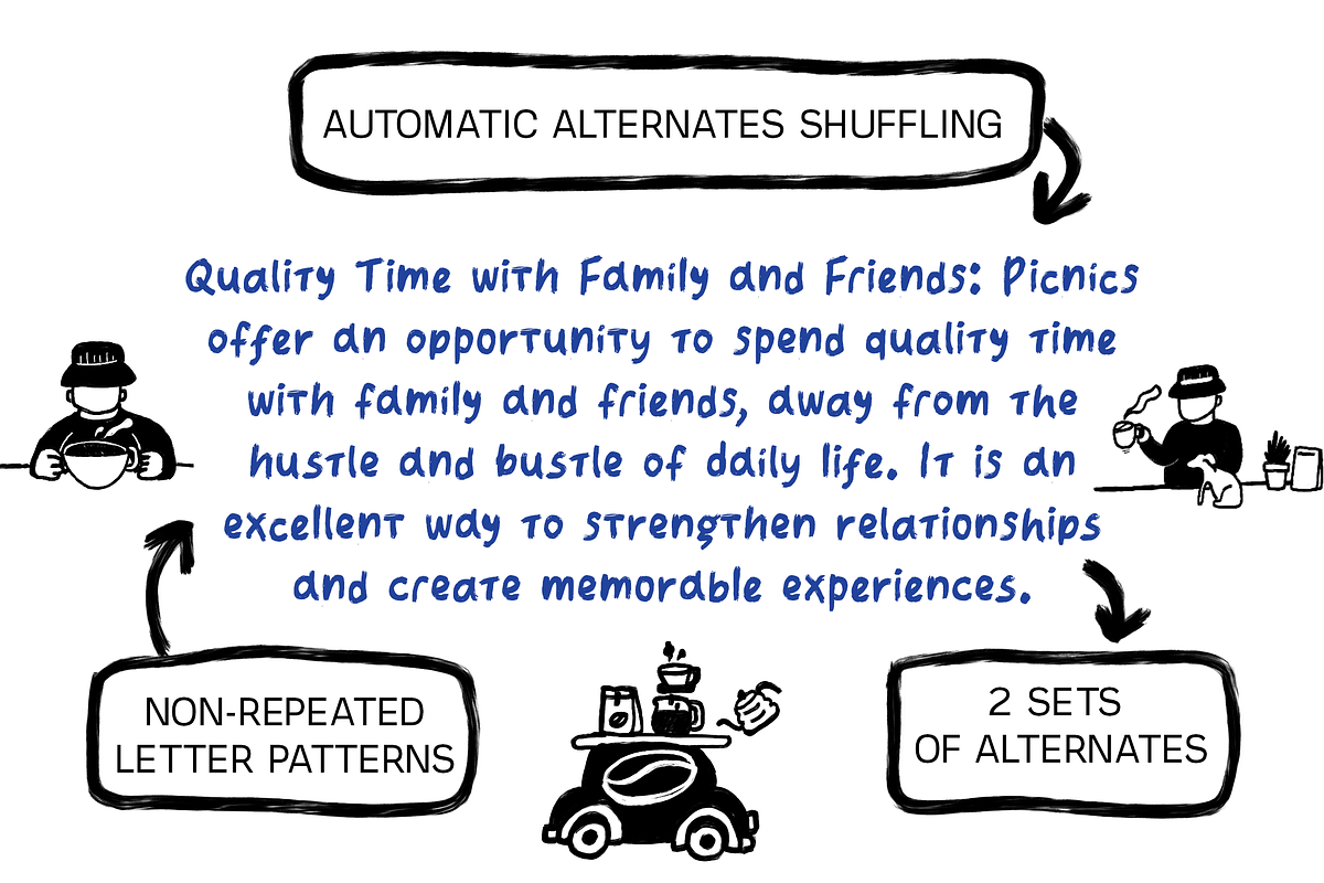 Roast Trip Handwritten Brush Font, a Handwritten Font by The Gelato Type (Photo 2 of 12)