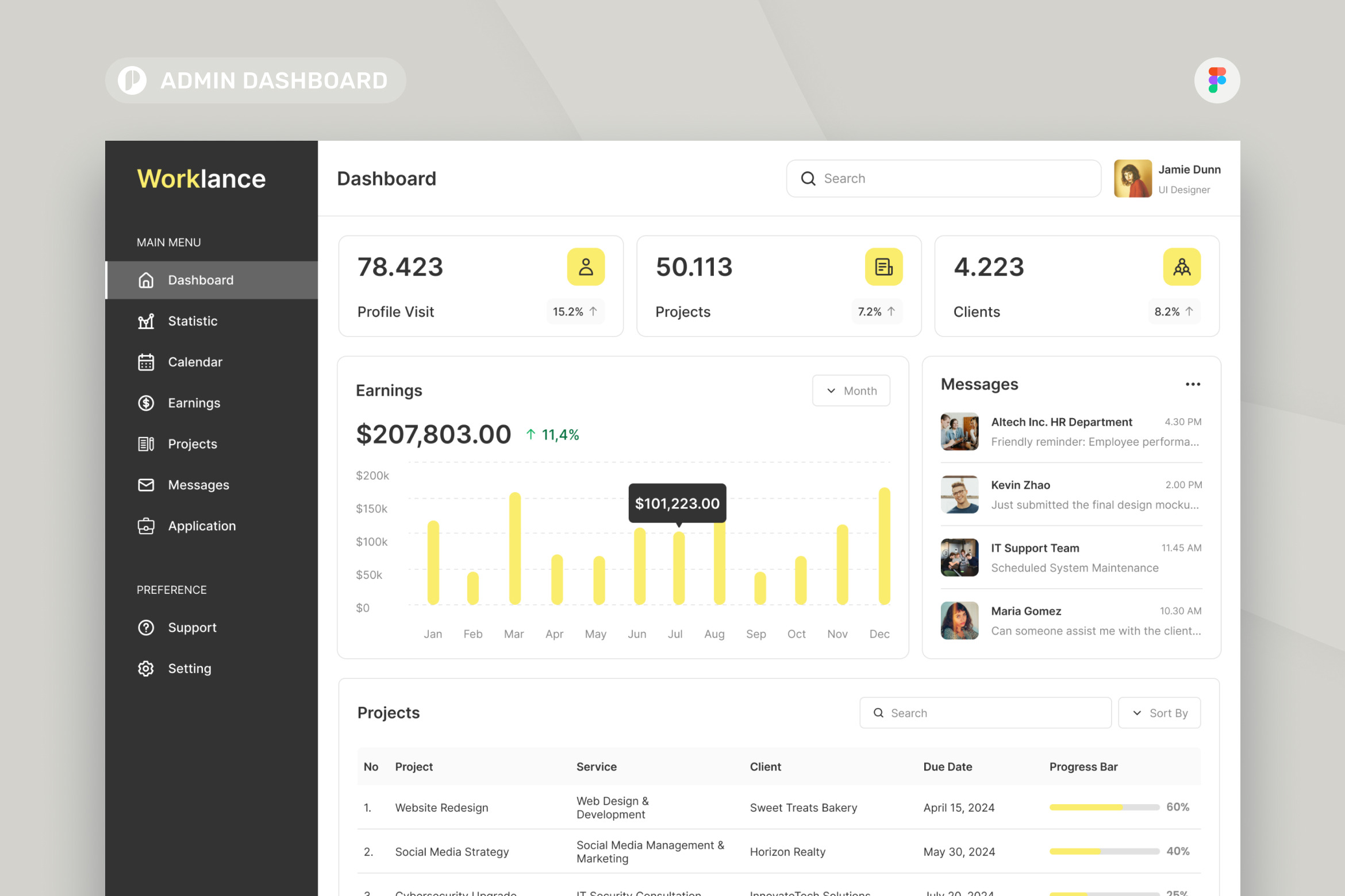Freelancer Admin Dashboard, an UI Kit Template by peterdraw
