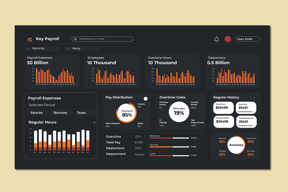 Payroll Dashboard Template, a Websites & App Template by MightyDesign (Photo 2 of 5)
