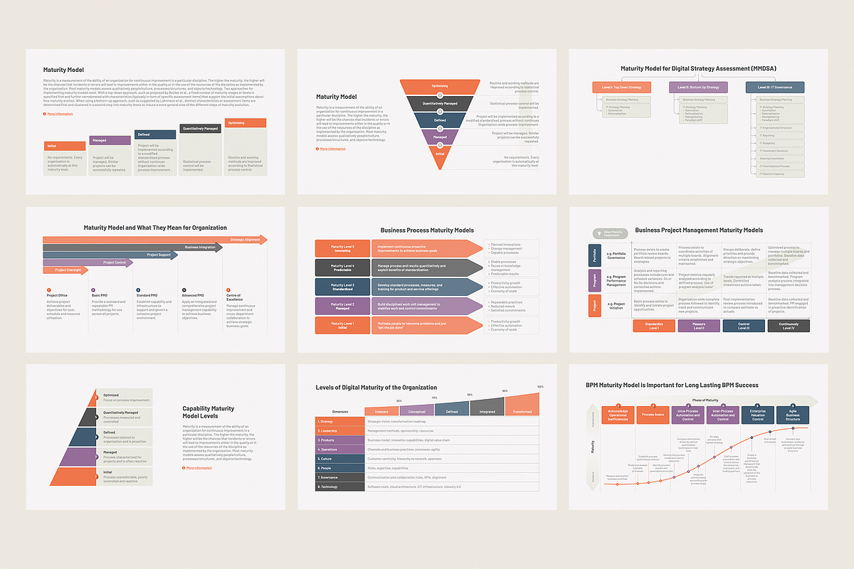 Business Maturity Models PowerPoint, a Presentation Template by HiSlide.io (Photo 3 of 4)