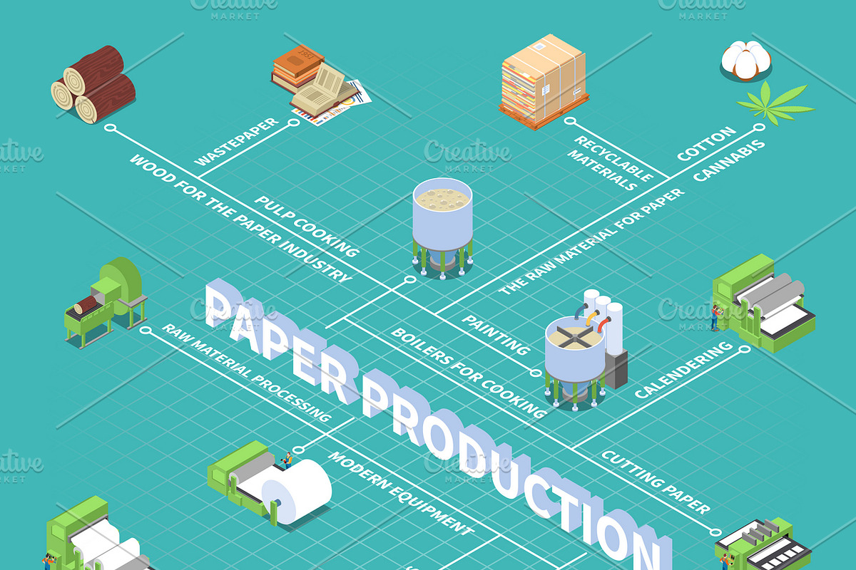 Paper production flowchart, a Technology Illustration by Macrovector ...
