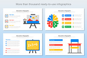 Education Infographic Google Slide, a Templates & Theme by Mighty-Slide (Thumbnail 6 of 8)