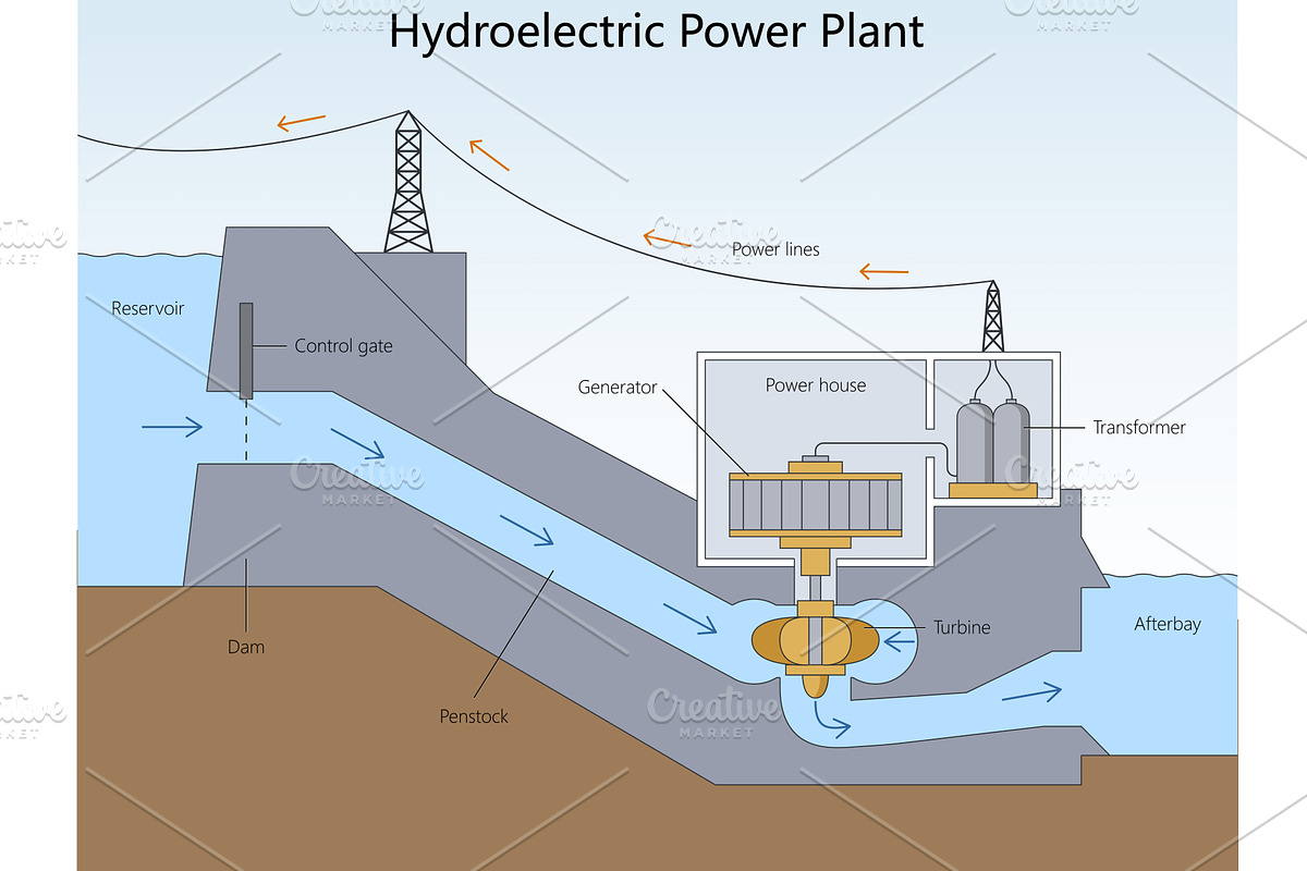 Hydroelectric power plant diagram, an Illustration by AlexArt