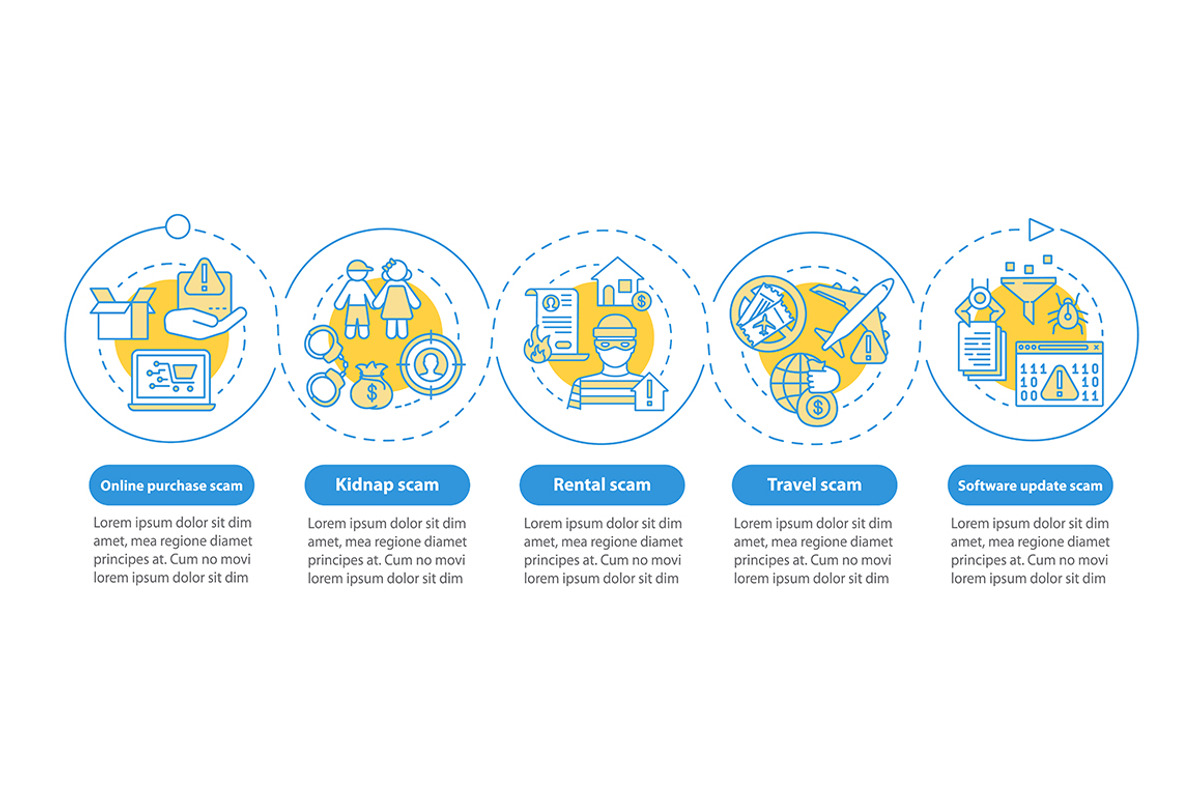Scam types vector infographic, a Templates & Theme by IMG Visuals