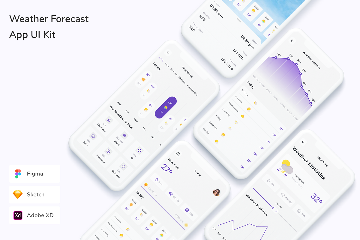Weather Forecast App UI Kit, an UI Kit Template by Betush