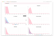 Social Media Insights & KPIs Notion, a Templates & Theme by JoanManso (Thumbnail 5 of 6)