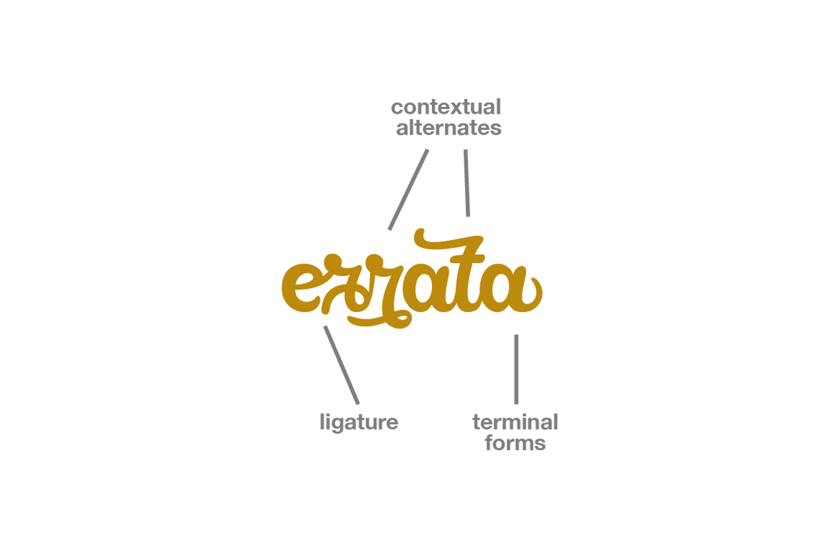 Garatlo I Script Family preview 2