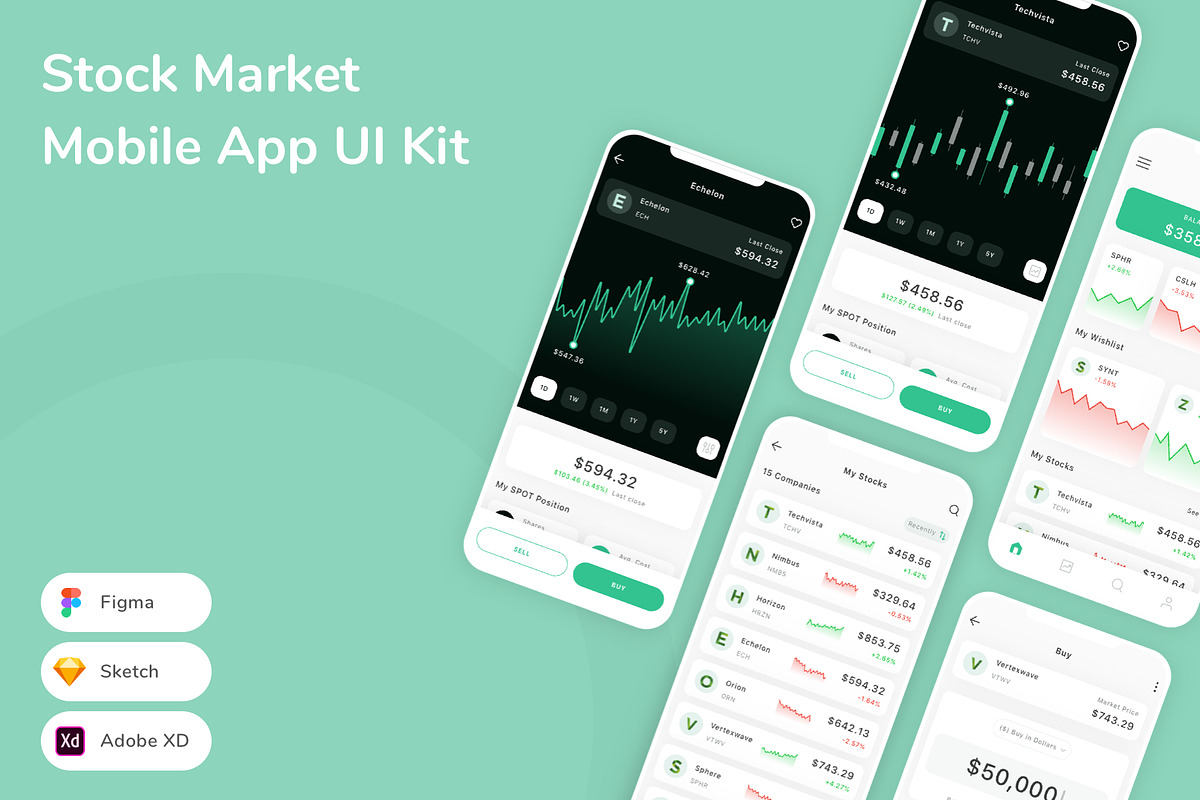 Stock Market Mobile App UI Kit, an UI Kit Template by Betush