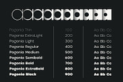 Pogonia - Modern Font Family, a Sans Serif Font by Asenbayu (Thumbnail 2 of 14)