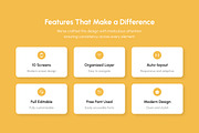 DuaPiring AI Food Delivery Mobile Ap, an App Template by productype1 (Thumbnail 2 of 5)
