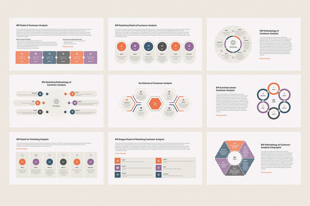 6W Customer Analysis PowerPoint, a Presentation Template by HiSlide.io (Photo 2 of 4)