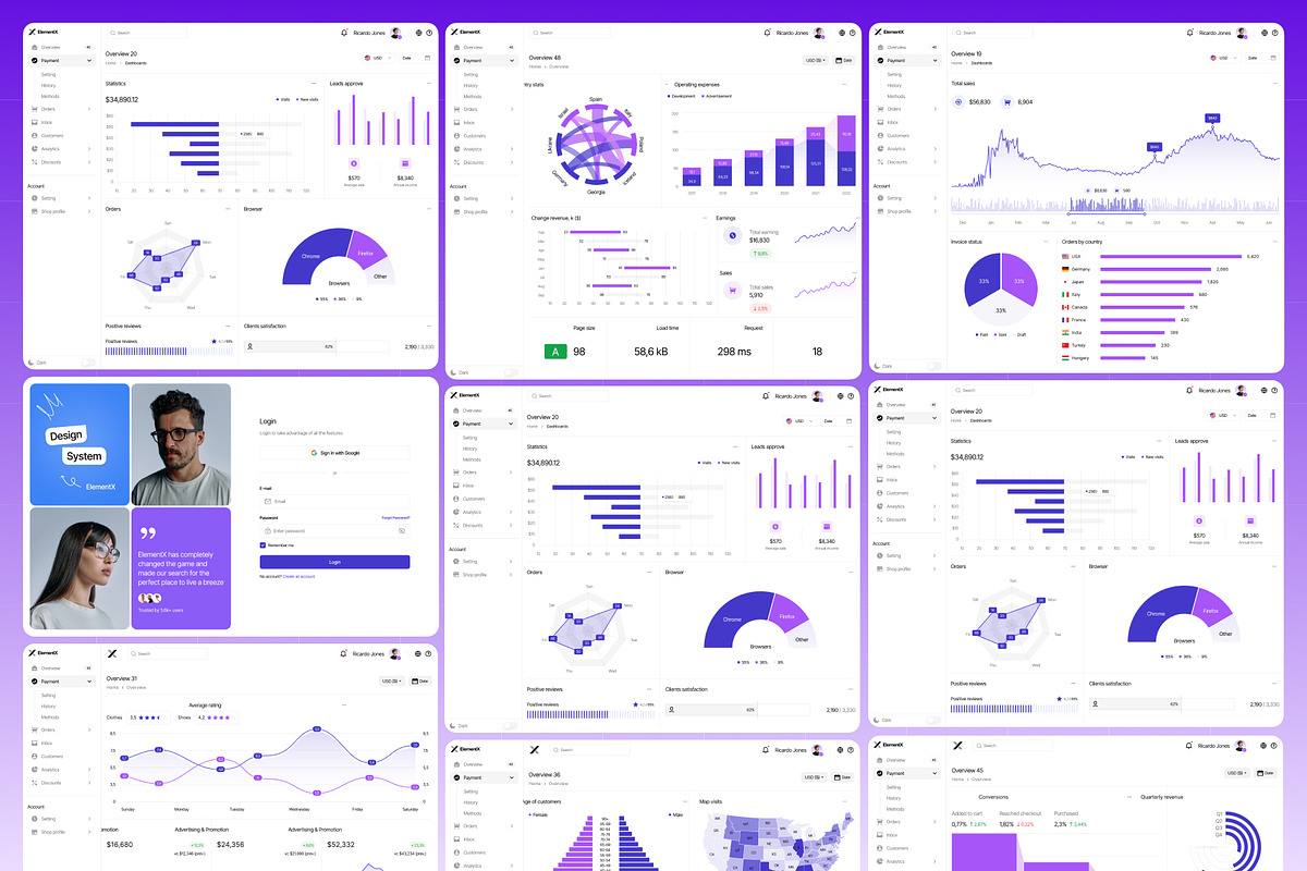 ElementX: Design System & UI Kit, an UI Kit Template by Unidack Design (Photo 6 of 8)