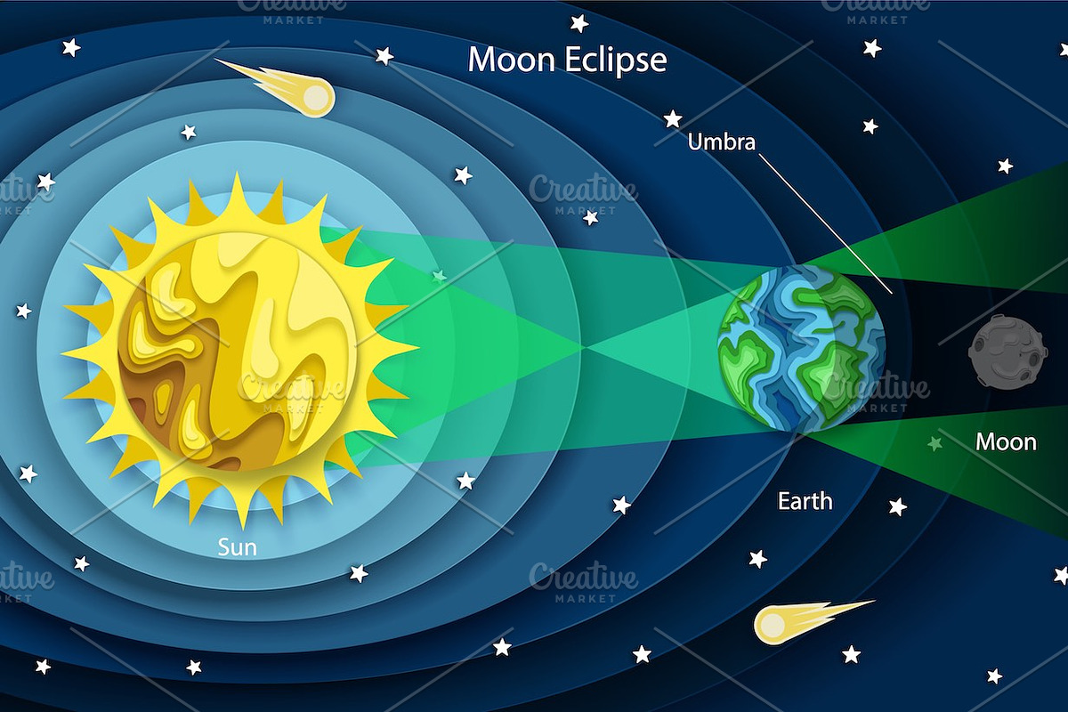 Solar system education poster set, an Education Illustration by SiberianArt (Photo 8 of 13)