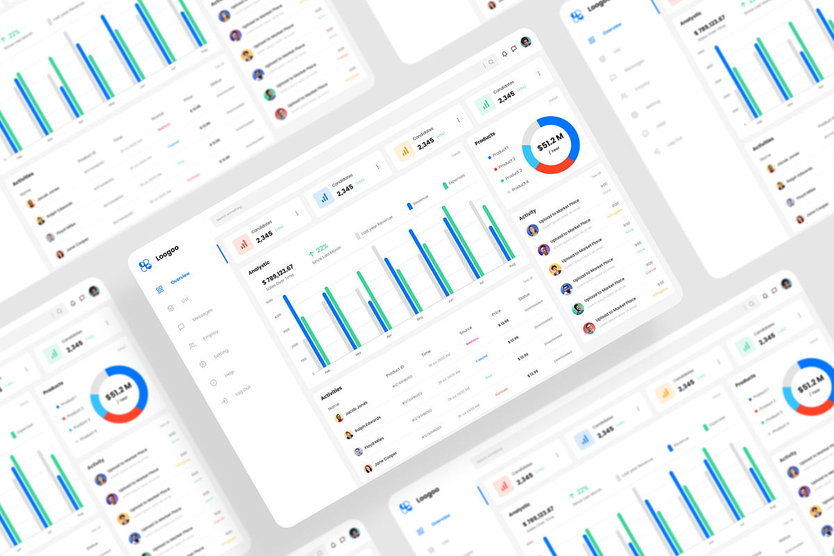 Management Dashboard UI Kit Figma, an UI Kit Template by iDoodle Studio
