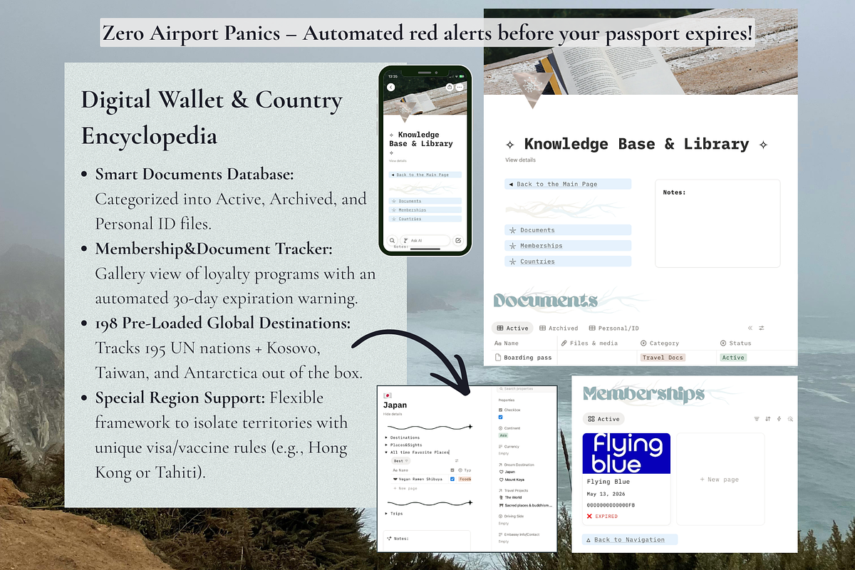 Coastal Witch Notion Travel Hub, an App Template by Mochi Atelier (Photo 7 of 12)