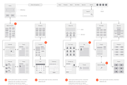Website Flowcharts and Site Maps OG, a Mockup by UX Kits (Thumbnail 2 of 4)