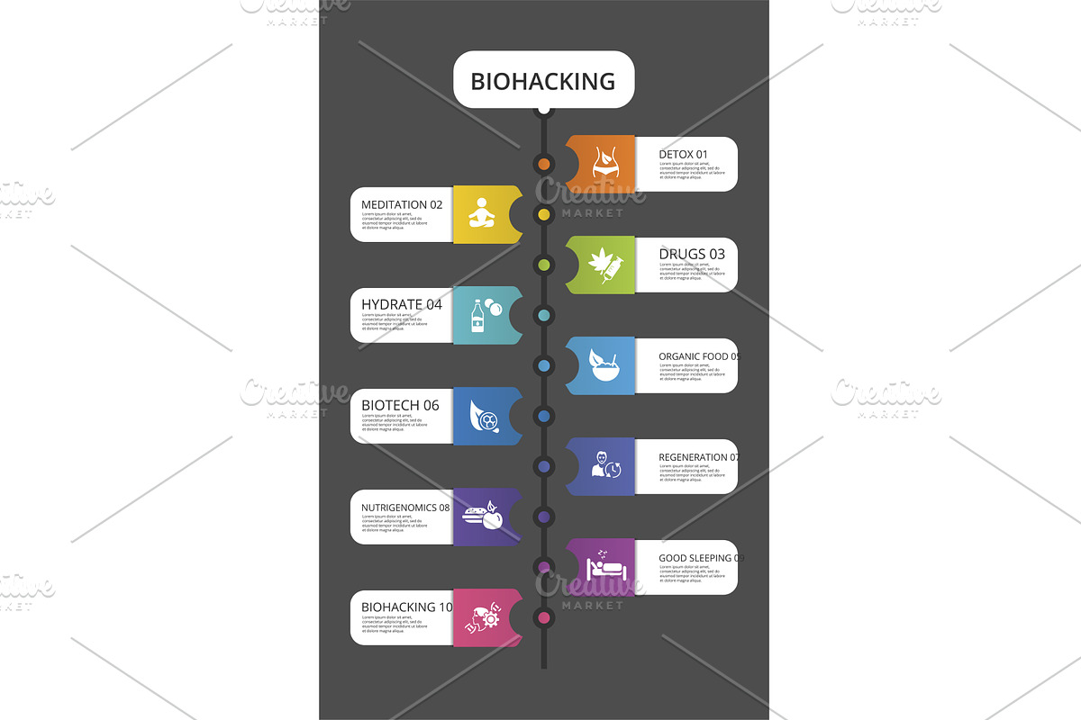 Infographic Biohacking template, a Technology Illustration by ...