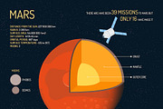 Solar system planets. Posters set, an Education Illustration by Sky Pics Studio (Thumbnail 5 of 13)