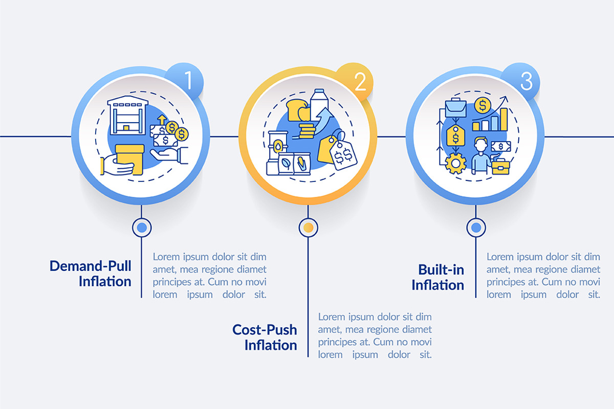 Inflation types circle infographic, a Templates & Theme by IMG Visuals