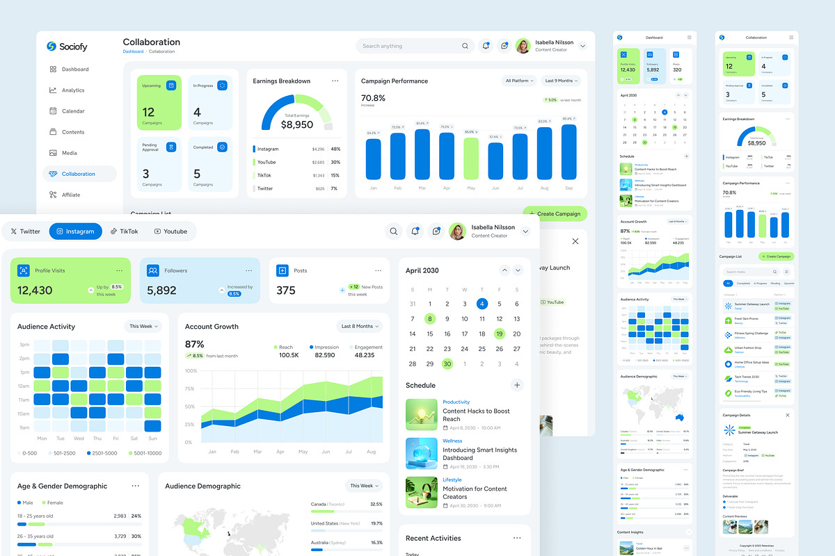 Social Media Analytics Dashboard, an UI Kit Template by peterdraw (Photo 2 of 7)