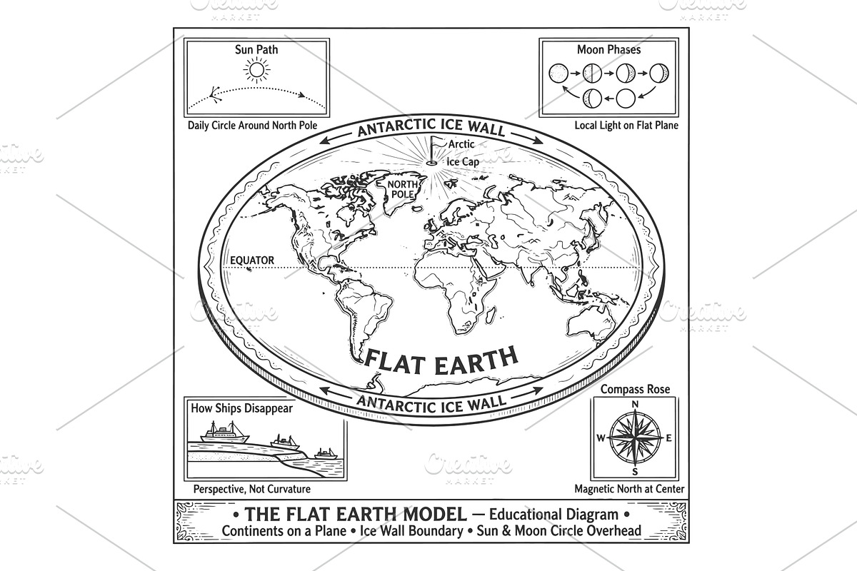 Flat Earth Model Map with Antarctic, an Illustration by AlexArt
