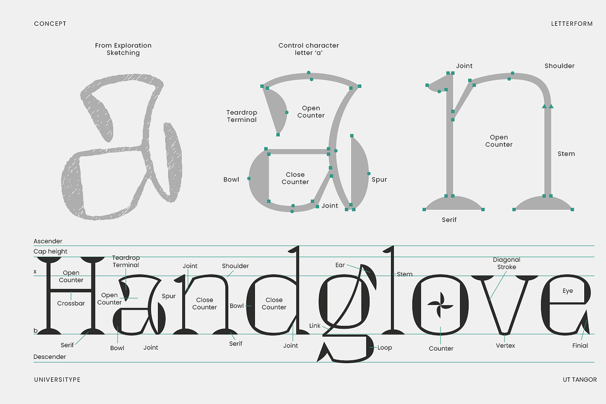 UT Tangor - A Decorative Serif, a Serif Font by Universitype (Photo 2 of 12)