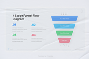 Funnel Infographic PowerPoint, a Presentation Template by Pixslides (Thumbnail 3 of 7)