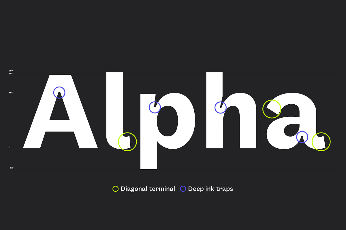 Gintona Sans, a Font by Sudtipos (Photo 9 of 11)