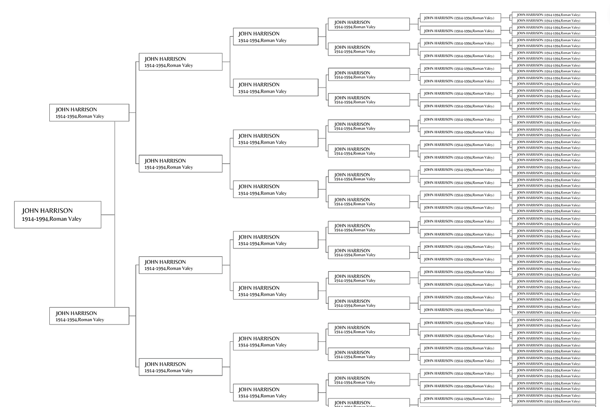 7 Generations family tree Pedigree
