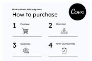 Finance Course, Webinar,Presentation, a Presentation Template by Cultive Creative (Thumbnail 13 of 13)