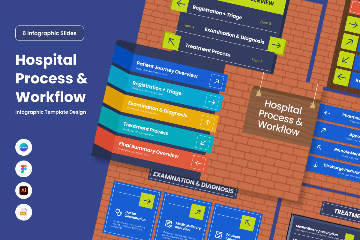 Medical Workflow Cycle Infographic, a Work Illustration by twinstd (Photo 5 of 5)