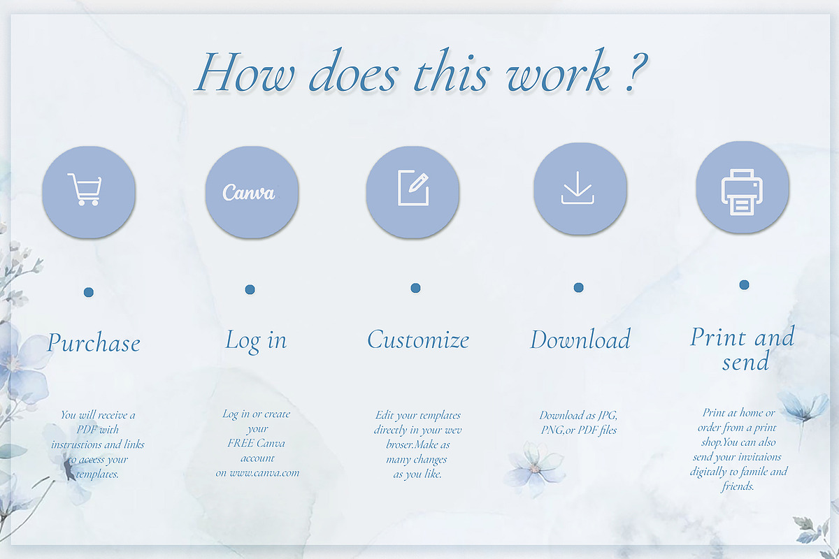 Canva **Elegant Wedding** Invitation, an Invitation Template by ElladesignCo (Photo 5 of 5)