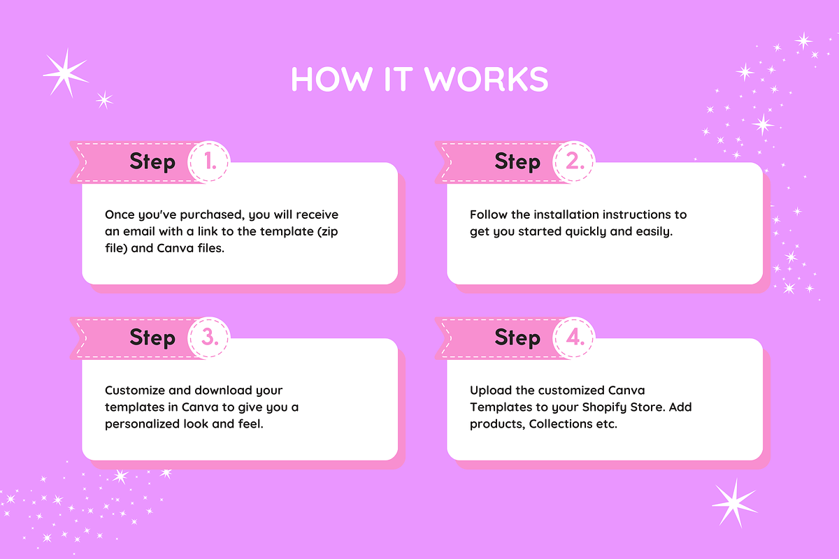 Shopify Theme - Sticker Store, a Shopify Template by SunshineStudioBoutique (Photo 10 of 10)