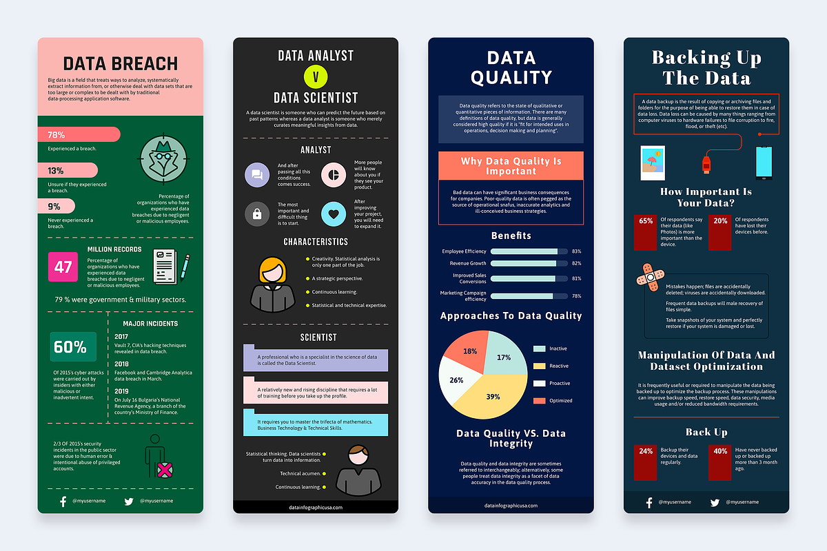 Data Infographics Template, a Presentation Template by Slidesmash