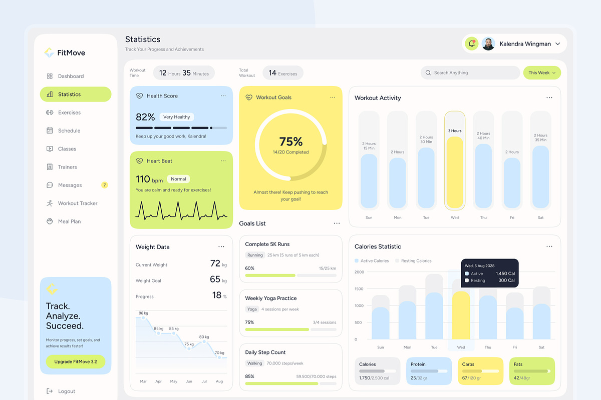 FitMove - Fitness Dashboard, an UI Kit Template by peterdraw (Photo 4 of 7)