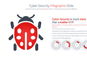 Cyber Security PowerPoint Template, a Presentation Template by Pulsecolor (Thumbnail 2 of 10)