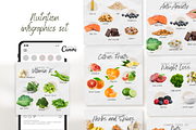 Nutrition Benefit Infographics Canva, a Social Media Template by The Social Stuff (Thumbnail 1 of 12)