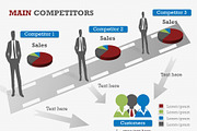 Main Competitors PowerPoint Template, a Presentation Template by Yes Presentations (Thumbnail 17 of 26)