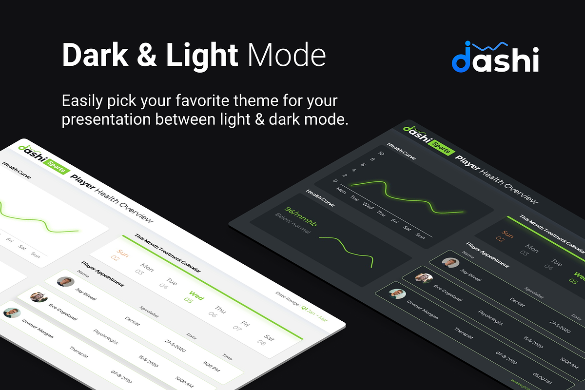 Dashi- Dashboard PowerPoint Template, a Presentation Template by Premast (Photo 6 of 13)