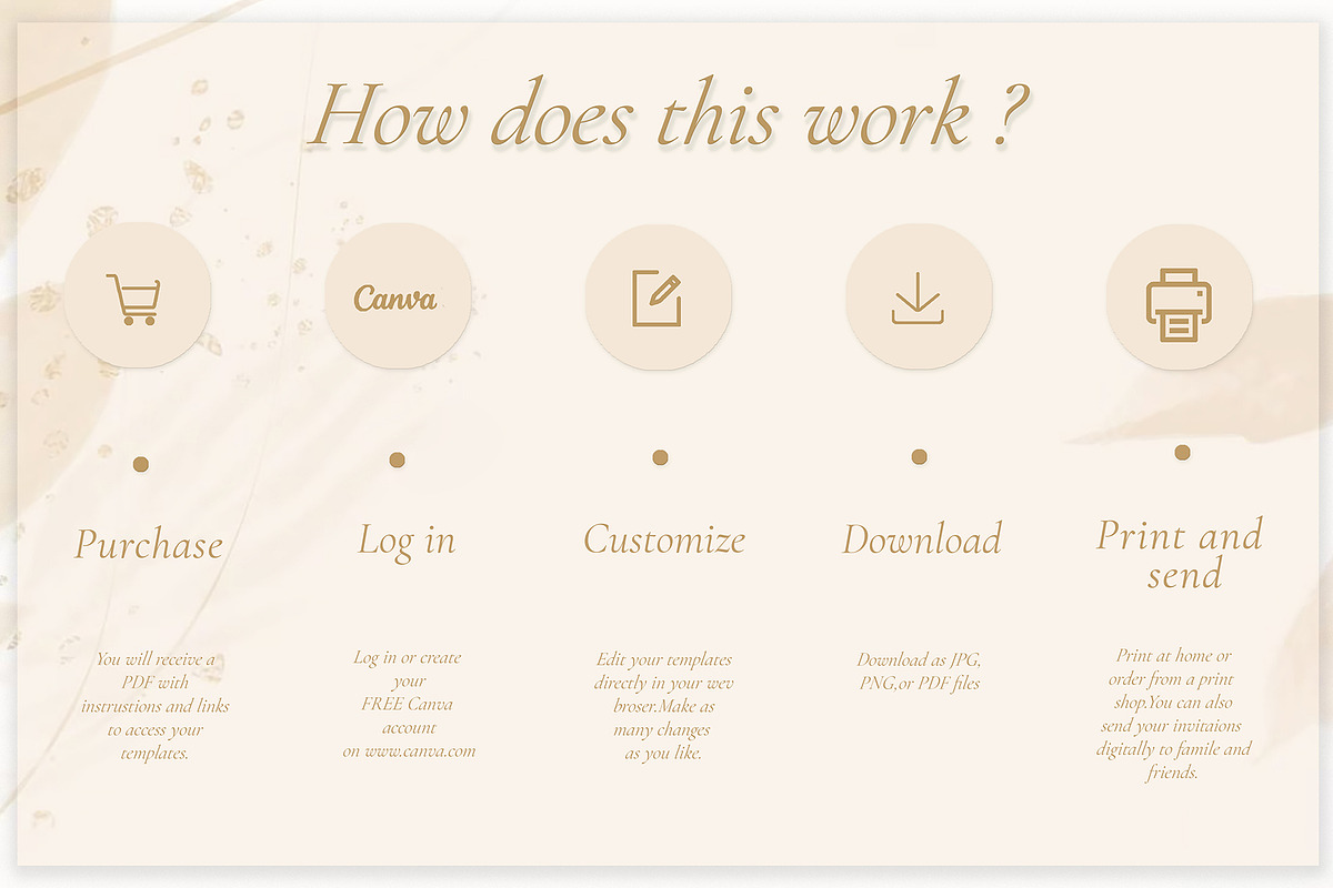 *Canva* Elegant Wedding Invitation, an Invitation Template by ElladesignCo (Photo 4 of 4)
