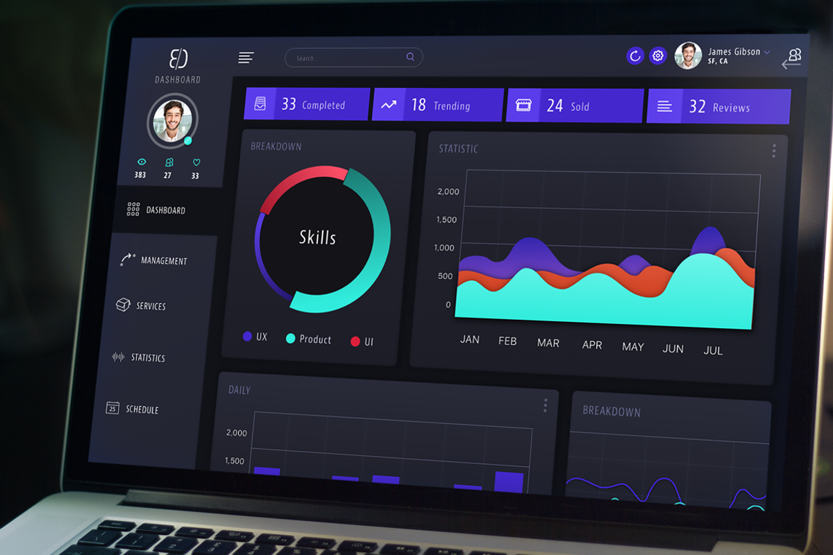 Sketch Web Dashboard UI, an UI Kit Template by Cosmic Motive (Photo 1 of 6)