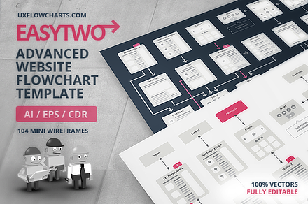 EasyTwo Website Flowchart Sitemap AI