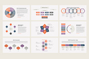 SOSTAC marketing plan PowerPoint, a Presentation Template by HiSlide.io (Thumbnail 3 of 4)