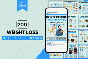 Weight Loss Infographic Templates