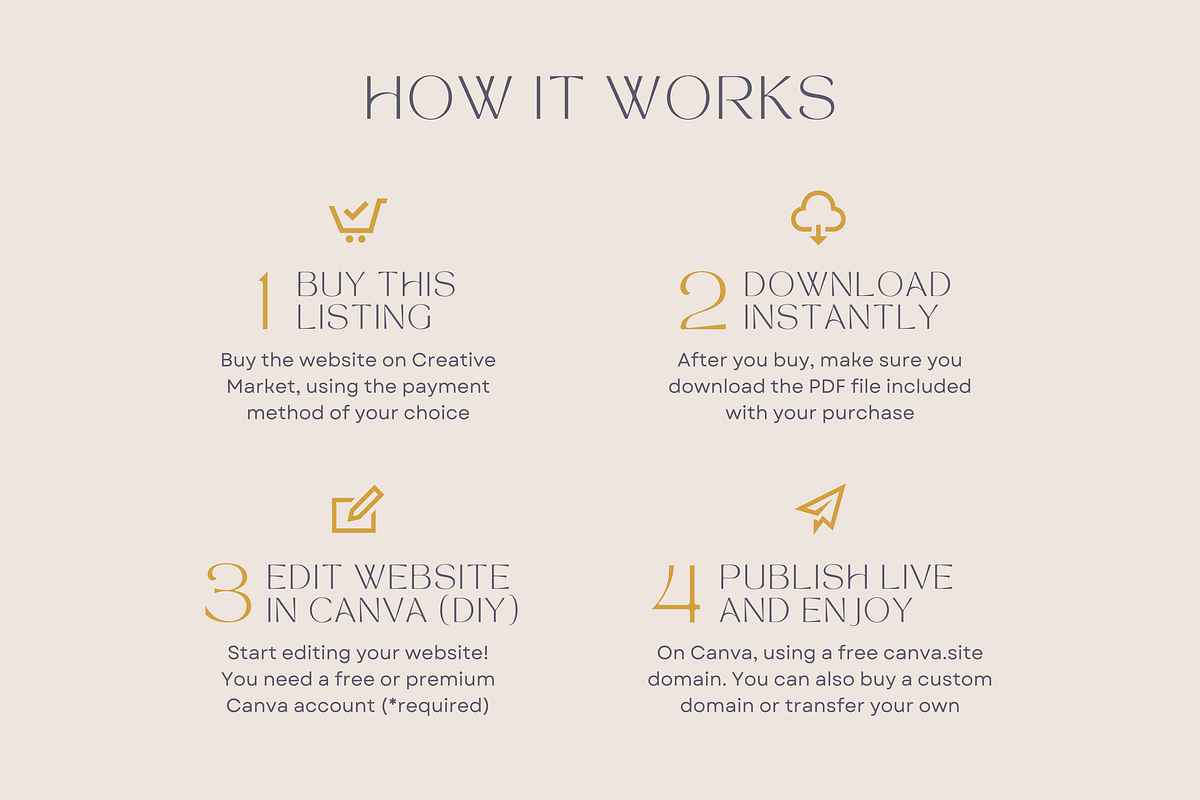 Coaching Website Template for Canva, a Landing Page Template by vectorocean (Photo 10 of 11)