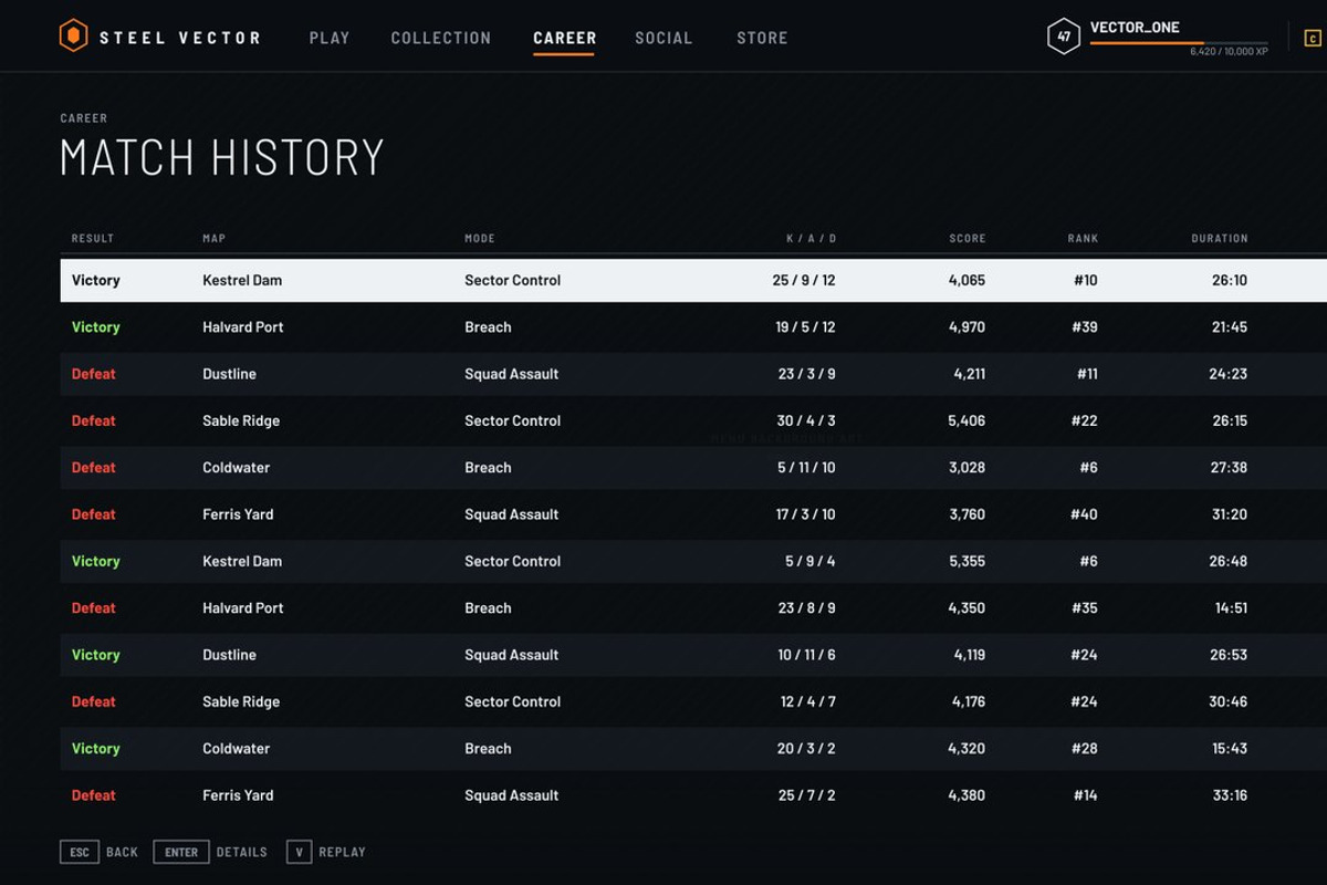 Military FPS Game 100 Screens, an UI Kit Template by pawellpi (Photo 98 of 116)