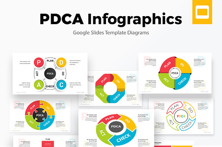 PDCA Cycle Google Slides Infographic